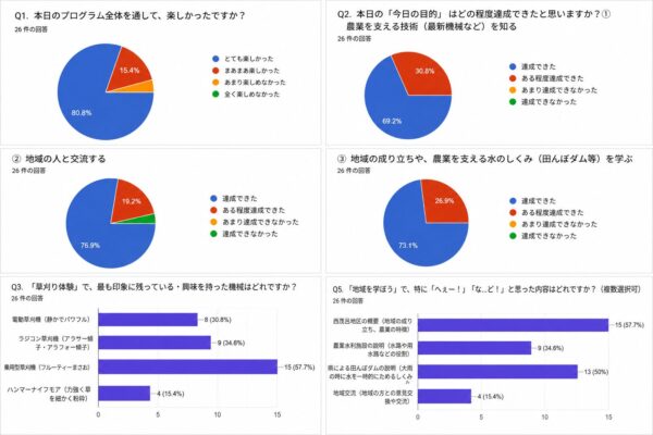 第2回アンケート結果