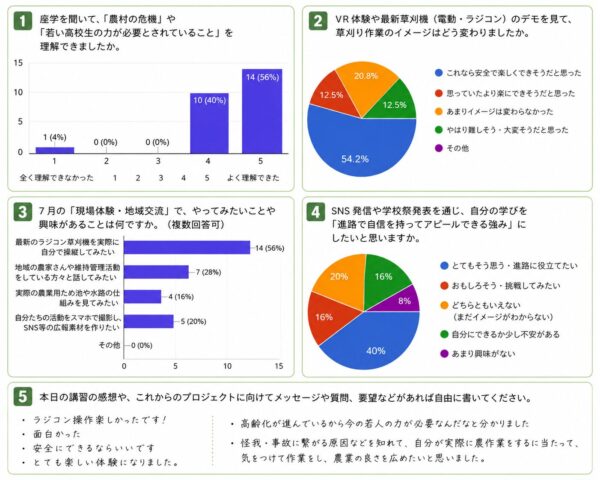 アンケート結果